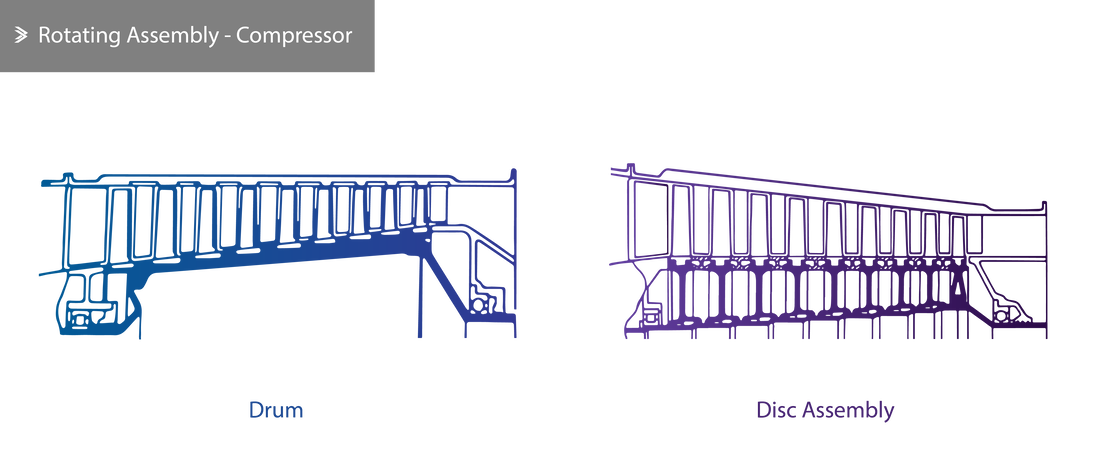 Compressor Drum & Disc Assembly