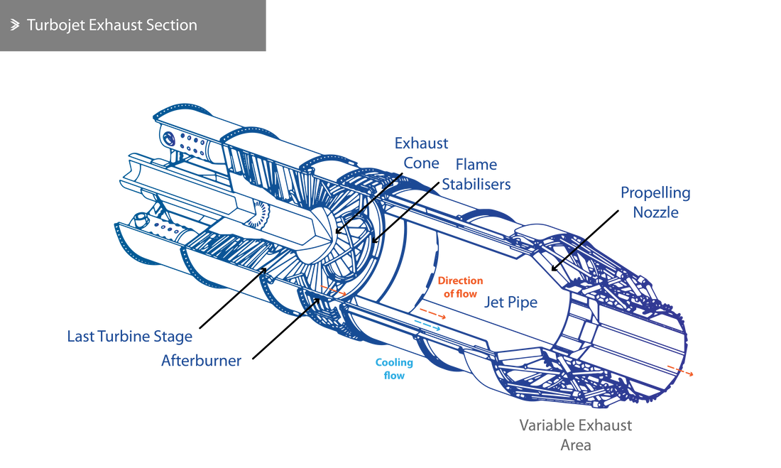 Exhaust Section with Afterburner