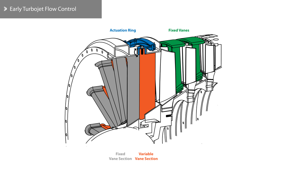 Early Turbojet Flow Control IGVs