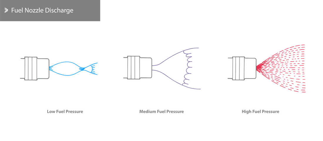 Fuel Nozzle Discharge