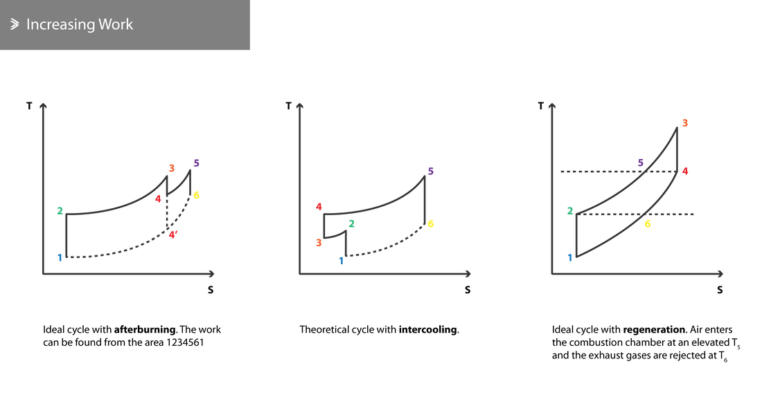Increasing Work