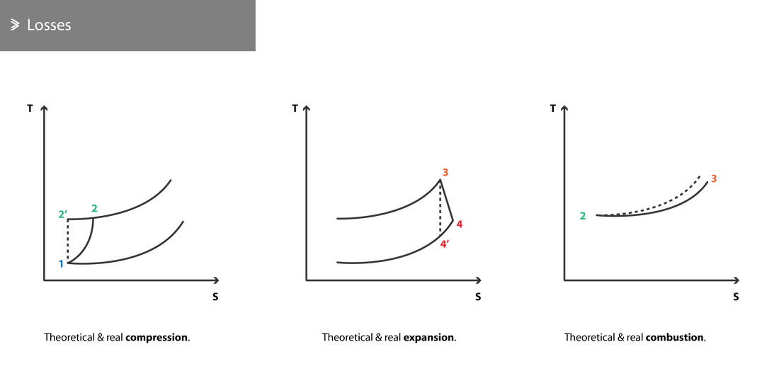 Cycle Losses