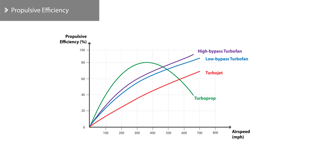 Propulsive Efficiency