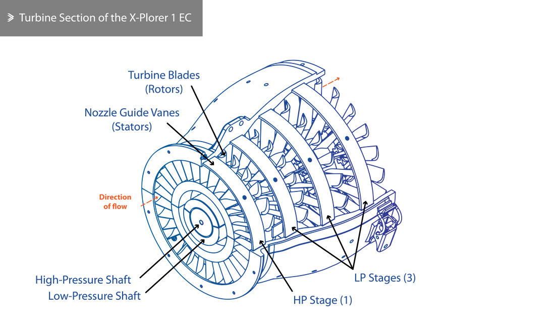 X-Plorer 1 EC Turbine Section View