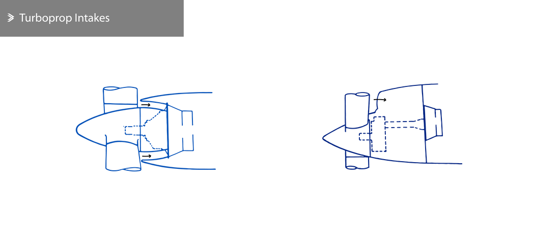 Turboprop Intakes